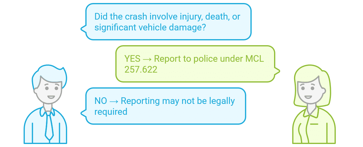 Reporting Requirements for Accidents Involving Injury or Damage Illustration of a man and woman discussing crash reporting; text explains to report to police under MCL 257.622 if there is injury, death, or significant vehicle damage.