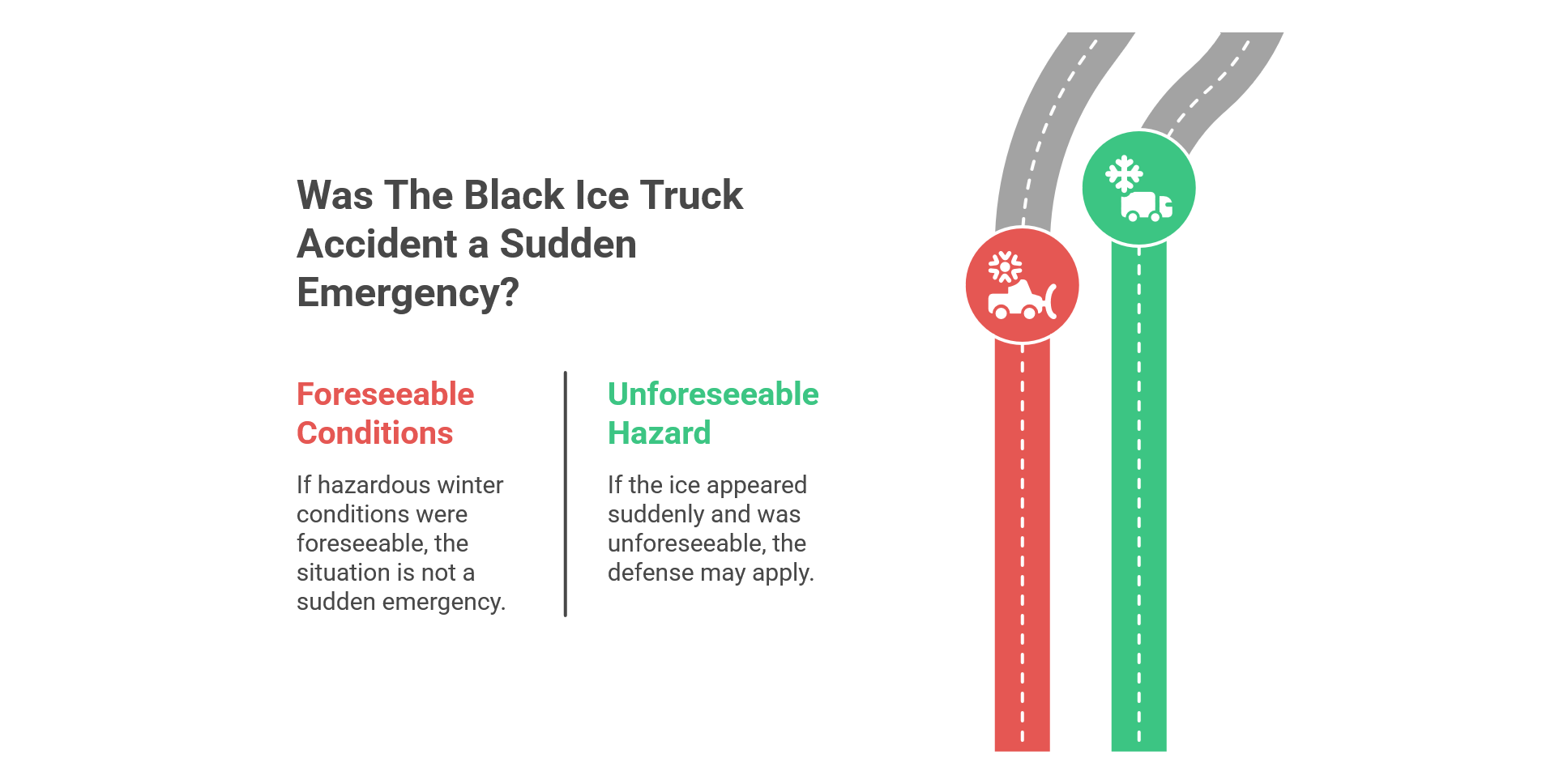 The “Sudden Emergency” Infographic comparing foreseeable (red) and unforeseeable (green) hazards in black ice truck accidents with icons, text, and two parallel road illustrations.